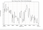 Davis CarChip Graph of Air Flow Rates (kg/s)